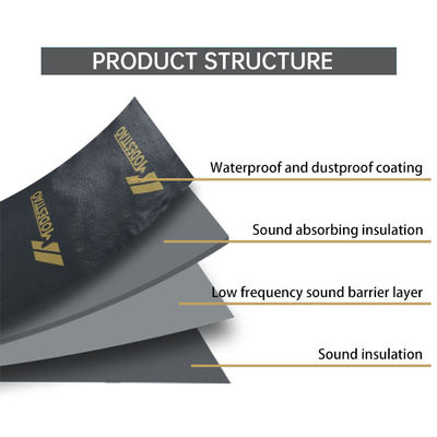 Composite Material Auto Chassis Noise Barrier Low Freouency Car Tyre Noise Reduction